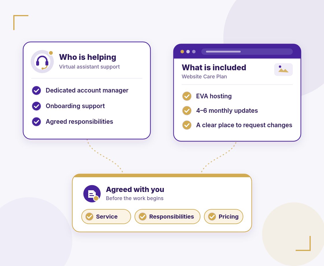 Clarity cards: who is helping, what is included, and service, responsibilities, and pricing agreed with you